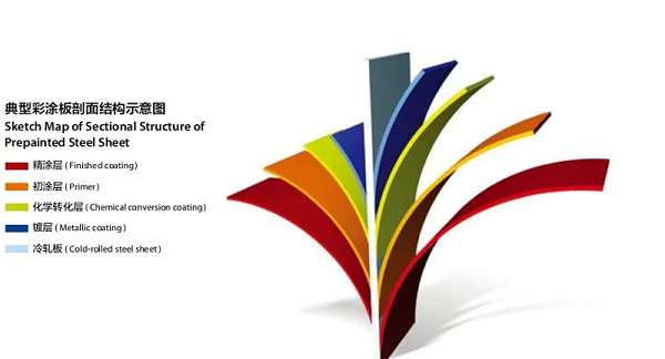 彩涂钢板 彩涂钢板