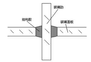 玻璃勒2 玻璃勒2