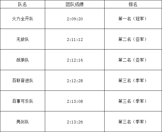 俄罗斯专享会294官网科技2021年5月13日举行环金鸡湖健走活动 俄罗斯专享会294官网科技2021年5月13日举行环金鸡湖健走活动