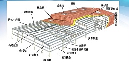 聊聊各类外立面的造价，多花的钱都花哪了？内部“账单”公开→